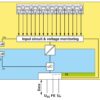 1088127 Phoenix Contact | Module E/S - AXL SE DI16/1