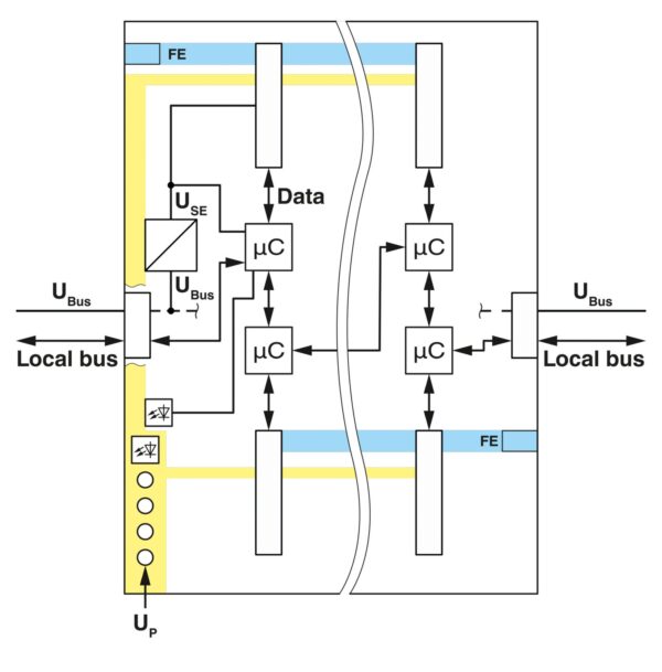 1088136 Phoenix Contact | Porte-modules - AXL F BP SE6