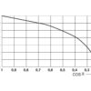 2903366 PHOENIX CONTACT | Module à relais - RIF-0-RSC-24DC/ 1