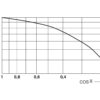 1032531 Phoenix Contact | Relais individuels - REL-IR-BL/L-230AC/4X21 - Single relay